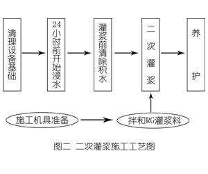 龙湖灌浆料施工工艺—文字完整版