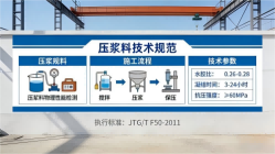 龙湖本地工厂讲解：说一遍公路压浆料和铁路压浆料的区别
