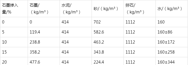 龙湖防静电水泥砂浆怎么做(附配比及施工方法)